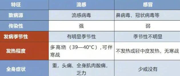 出現(xiàn)這個癥狀就要警惕甲流
